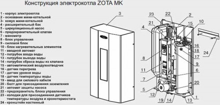 Zota Котел электрический отопительный MK-S - 6