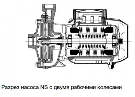 Grundfos Насос поверхностный центробежный NS 3-40