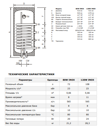 Termica Бойлер (водонагреватель) косвенного нагрева Amet 80W Inox