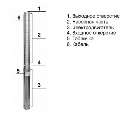 Belamos Насос скважинный центробежный 4TS170/11 каб. 1м, диам. 96мм, 380В