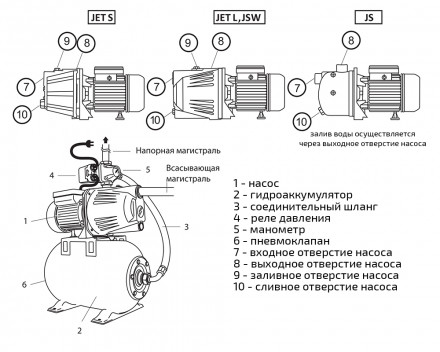 Unipump Станция авт.водоснабжения Auto JSW 55