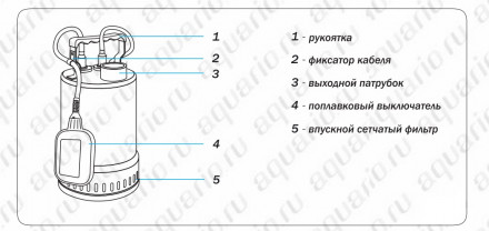 Aquario Насос дренажный Vortex 4-7SS