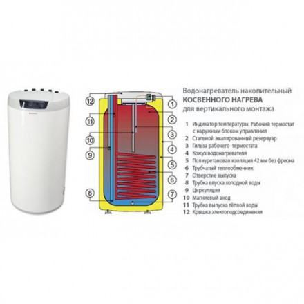 Drazice Бойлер (водонагреватель) косвенного нагрева OKC 125 NTR model 2016