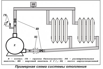 Эван Котел электрический ЭПО-216 (8 фл.)