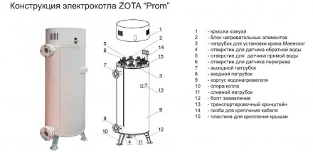 Zota Котел электрический отопительный Prom - 100