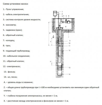 Waterstry Насос скважинный 4&quot; STS 1020 1x220 В 1,1 кВт