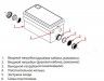 Купить Jemix Канализационная установка STP 250 в Москве / Канализационные насосные установки