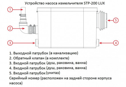 Jemix Канализационная установка STP Lux 200