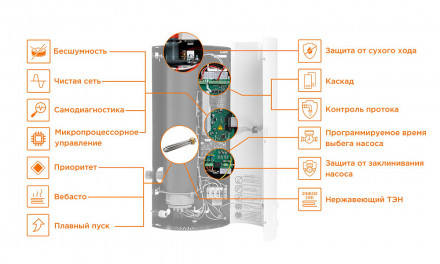 Бастион Котел электрический Teplodom i-TRM StS - 9 (бежевый) лицевая панель котла - кожа