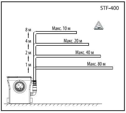 Jemix Канализационная установка STF-500 Lux