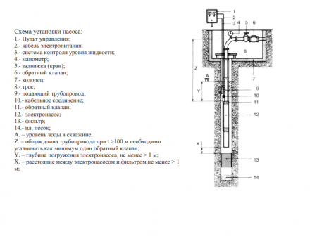Waterstry Насос скважинный 3&quot; 3ST 2-30 ,0,37kW, 1х230V, 50 Hz