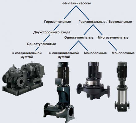 Waterstry Насос циркуляционный SCRV 250-14/4, 37 kw; раб. колесо - чугун