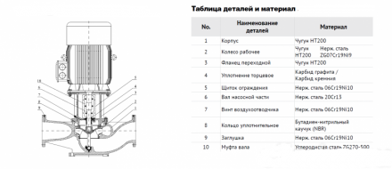 Waterstry Насос циркуляционный SCRV 250-36/4, 75 kw; раб. колесо - чугун