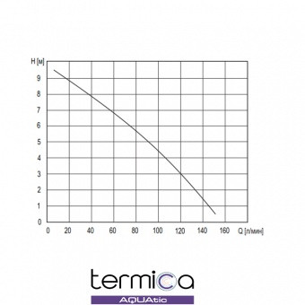 Termica Канализационная установка Compact Lift 600