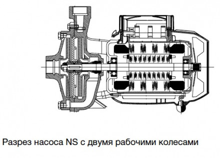 Grundfos Насос поверхностный центробежный NS 6-40