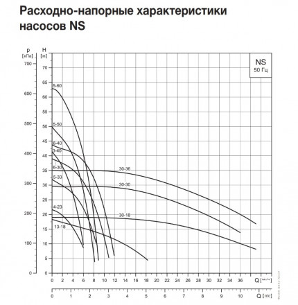 Grundfos Насос поверхностный центробежный NS 6-40