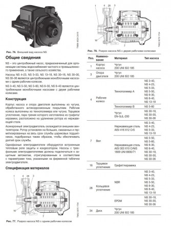 Grundfos Насос поверхностный центробежный NS 6-40