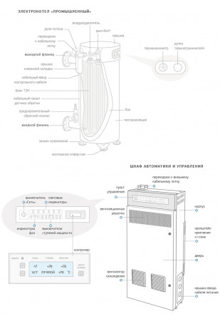 Невский Котел электрический КЭН-П-1500 кВт (в комплекте со щитом управления и контроллером КН-3)