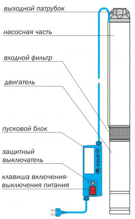 Aquario Насос скважинный ASP1E-60-90 (встр.конд.кабель 45м)