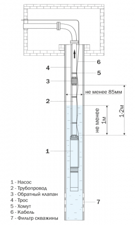 Aquario Насос скважинный ASP1E-60-90 (встр.конд.кабель 45м)