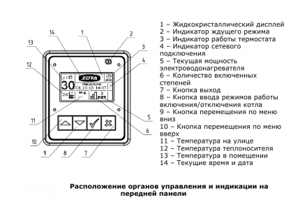 Zota Котел электрический отопительный Smart Se - 15