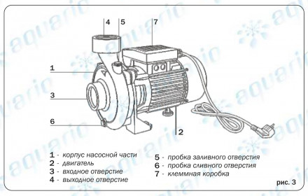 Aquario Насос поверхностный APM-50