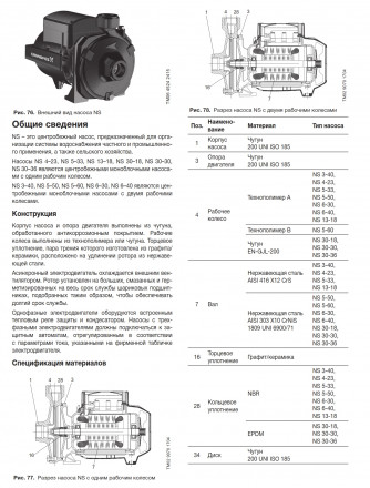 Grundfos Насос поверхностный центробежный NS 30-18 (400V)