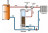 Reflex Бойлер (водонагреватель) косвенного нагрева АF 200/1М_С (белый)
