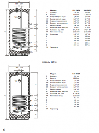 Termica Бойлер (водонагреватель) косвенного нагрева Amet 120 Inox