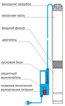 Aquario Насос скважинный ASP1E-125-75 (встр.конд.кабель 15м)