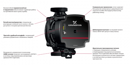 Grundfos Насос циркуляционный Alpha-1 L 32-60