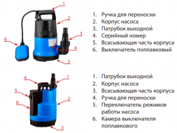 Jemix Насос дренажный FSCP-550