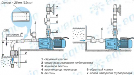 Aquario Насос поверхностный AMH-100-9P