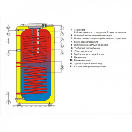 Drazice Бойлер (водонагреватель) косвенного нагрева OKC 160/1m2 model 2016
