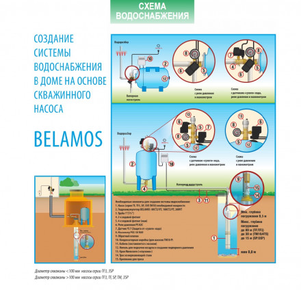 Belamos Насос скважинный вихревой ТМ10-100/2.5 каб.20м,диам.96мм
