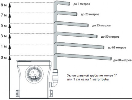 Jemix Канализационная установка STF Compact 400