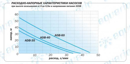 Aquario Насосная станция Auto ADB-35(8L)