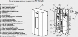 Zota Котел электрический отопительный MK- 3
