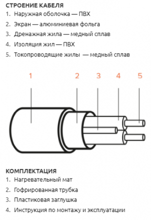 IQWatt Мат нагревательный Climatiq - 3,5