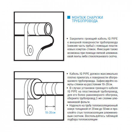 IQWatt Комплект для обогрева труб IQ Pipe - 19м