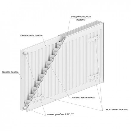 Rommer Радиатор стальной панельный Compact 21х300х2200 (боковое)
