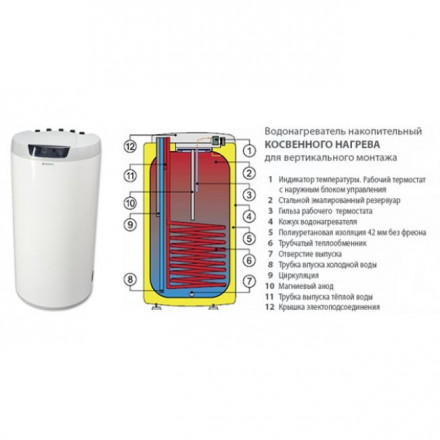 Drazice Бойлер (водонагреватель) косвенного нагрева OKC 160 NTR model 2016
