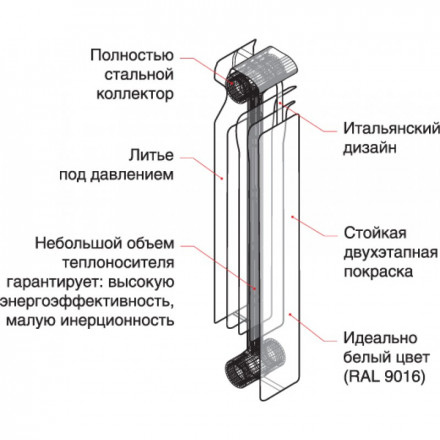Solur Радиатор биметаллический Prestige В-500-01-10 (8-ми секционный)