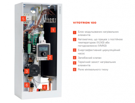 Viessmann Котел электрический Vitotron 100 VLN3 08 (с пост.темп. подачи, 8 кВт.)