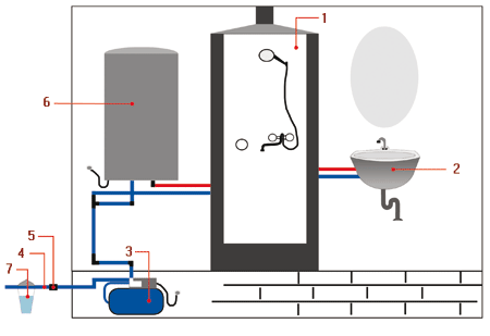 Подключение водонагревателя от насосной станции схема и фото